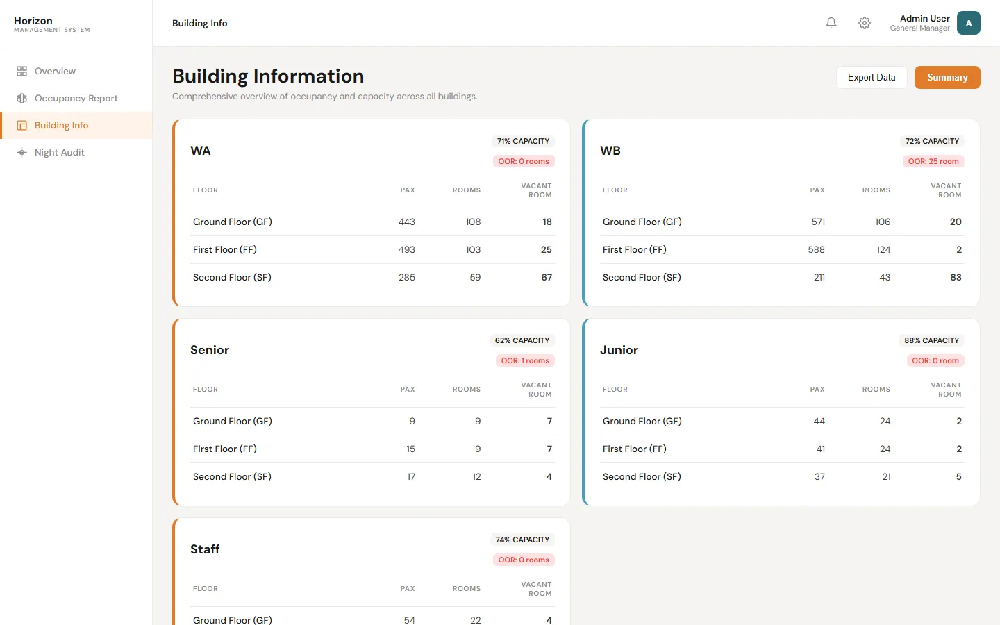 Management System — screen 3